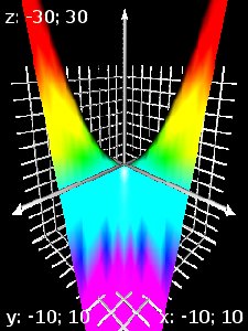 GraphViewer v 3. 0. 2 RUS