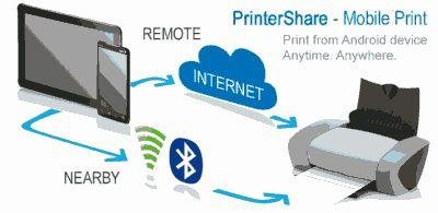 PrinterShare Mobile Print Premium v10. 6