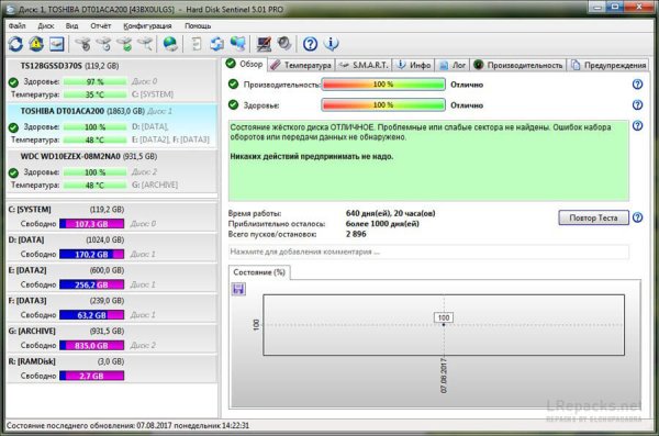 Hard Disk Sentinel 6. 10 6. 10. 9 (Repack & Portable)