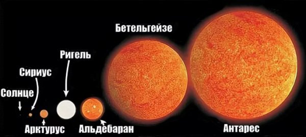 Размеры звёзд