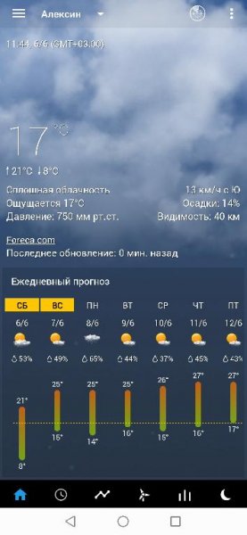 Transparent clock. weather-Premium-v4. 7. 0. 1-Mod