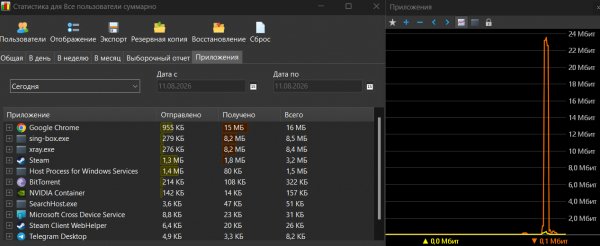NetWorx v7. 1. 3 setup x64 x86