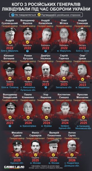 Likvidovani-heneraly-rf ru large