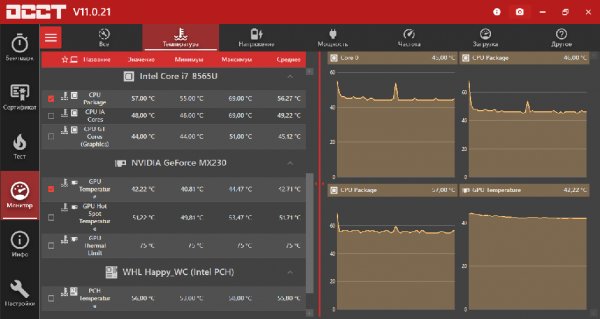 OCCT 11. 0. 21 Final (2023) PC | Portable