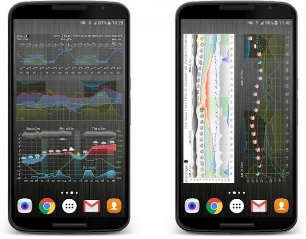 Meteogram Pro (3. 8. 5) Mod:Patched