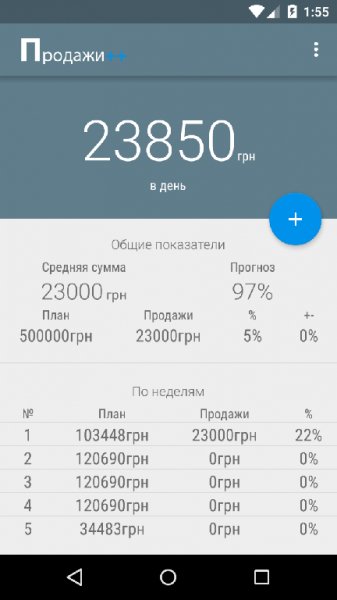 sales plus 1 0 3