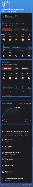 Geometric Weather v3. 100 pub(30100) MoD by DiMoNuSh