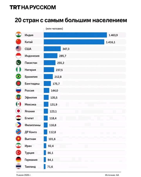 Население стран