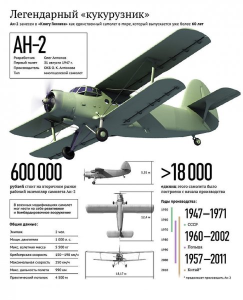 АН-2 Кукурузник