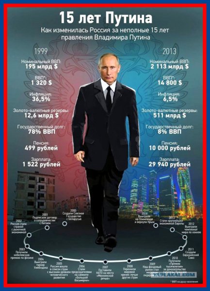 15 ЛЕТ