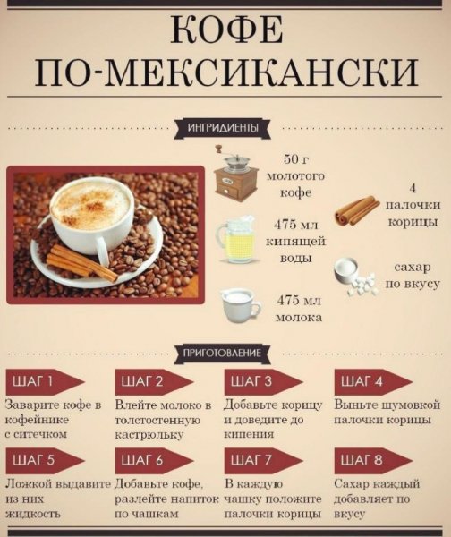 Кофе по - мексикански