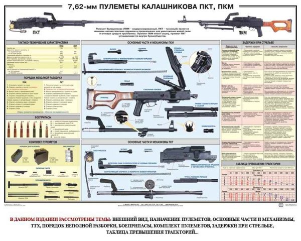 Пулемёт ПКТ