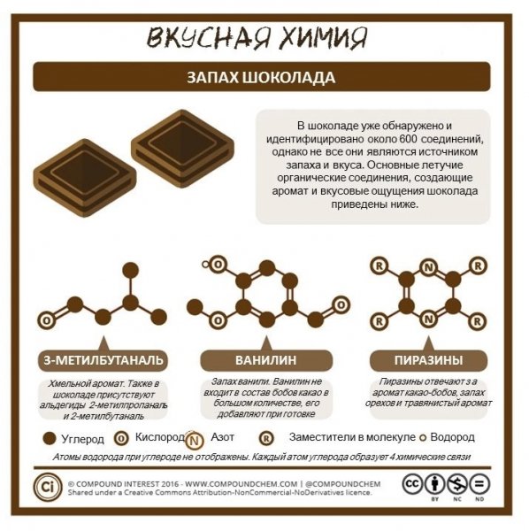 Шоколадный