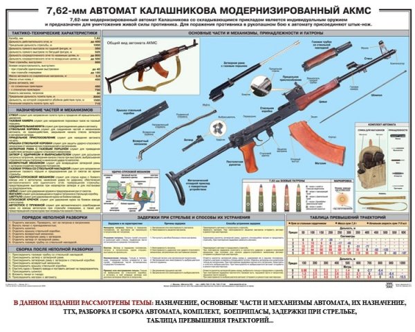 Автомат АКМС