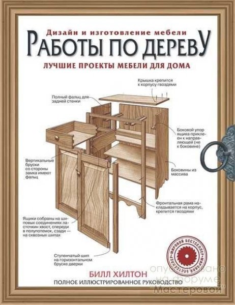 Работа по дереву. Лучшие проекты мебели для до