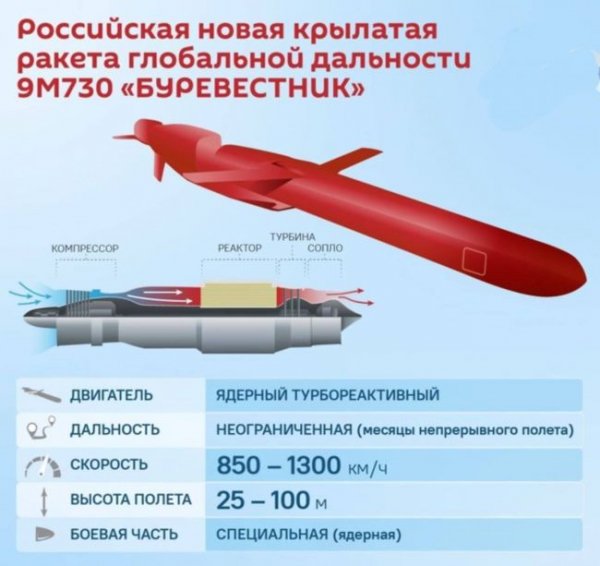 "Буревестник"