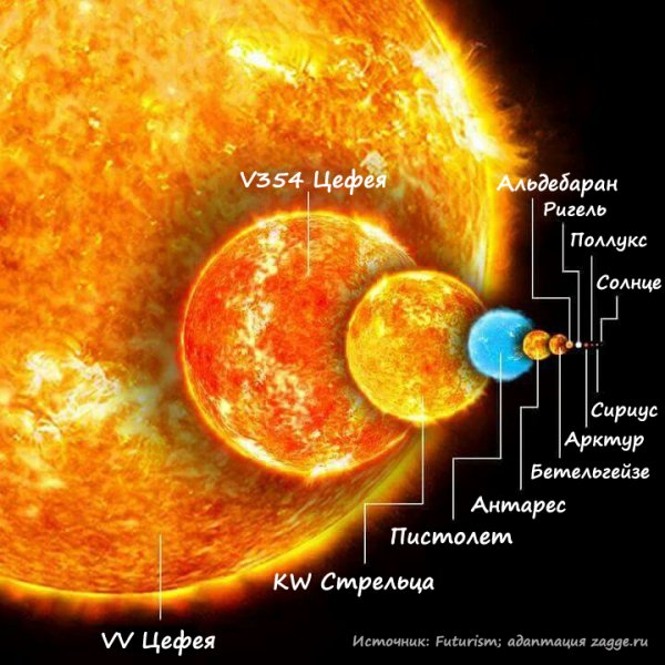 Sun-2