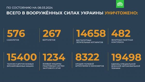 News 08.03.2024