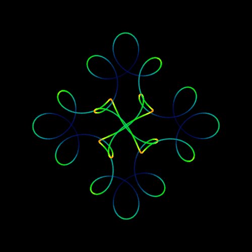 Looped