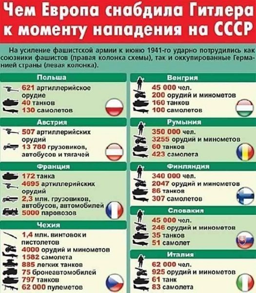 Kak Evropa protiv Hitlera voevala