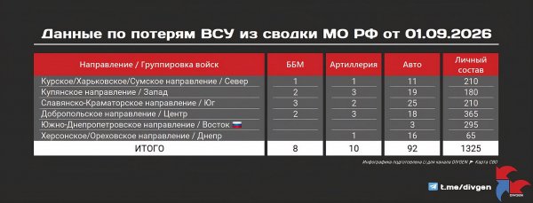 Из сводки Минобороны РФ от 01.09.2026 года: