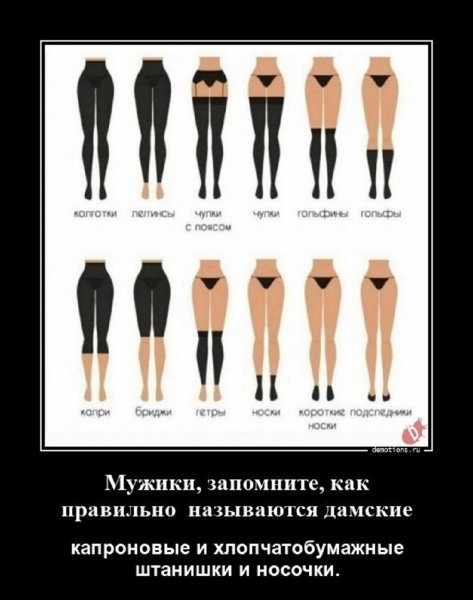 Мужики, запомните как называются...