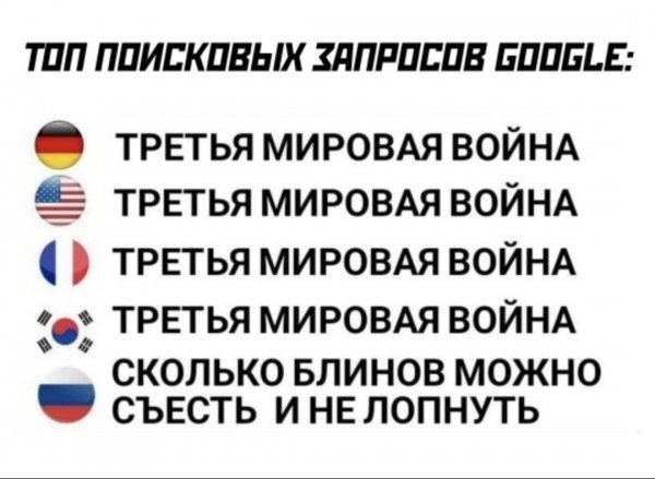 Запросы