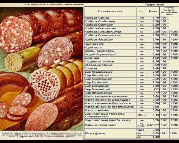 Продукты1