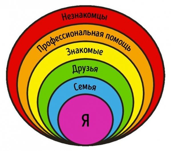 Чему надо учить детей