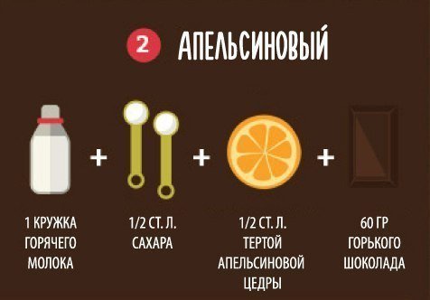 Апельсиновый Горячий Шоколад