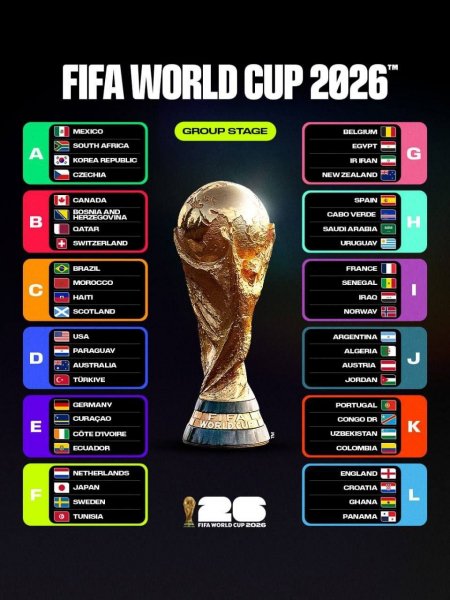 Исторический ЧМ-2026 по футболу