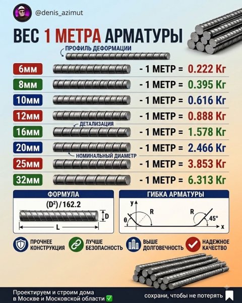 Про арматуру