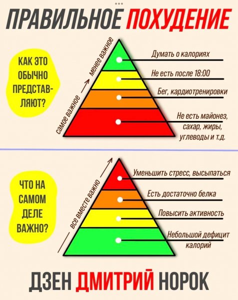 Похудение456