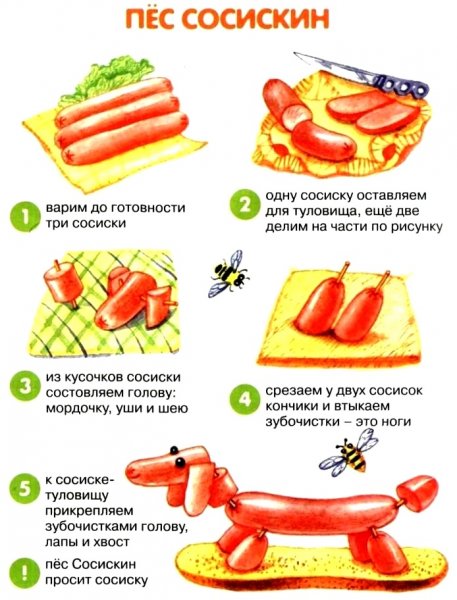 Пес Сосискин
