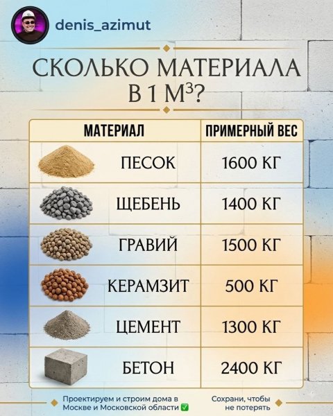 Строителям на заметку
