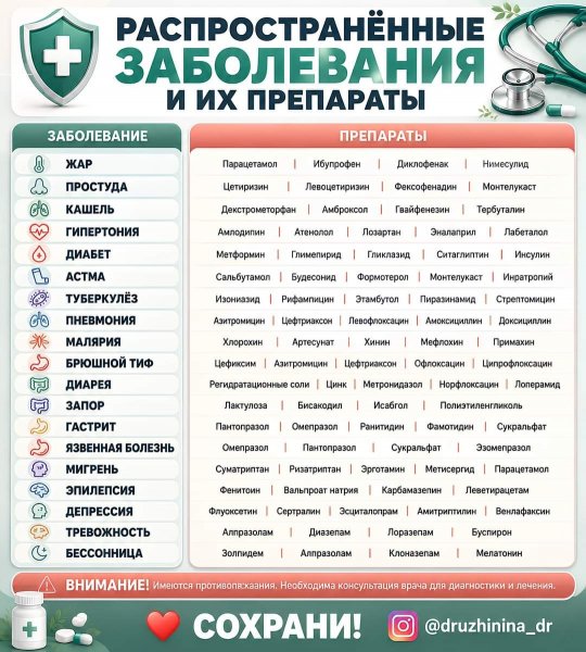 Заболевания препараты
