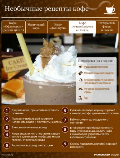 Кофе по - швейцарски со льдом