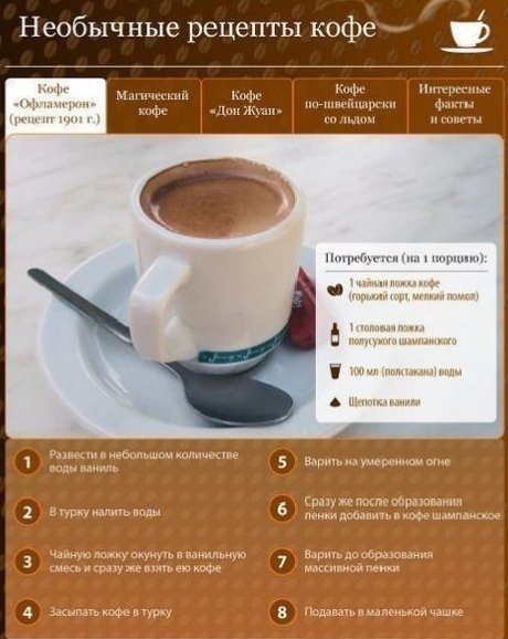Кофе "Офламерон"