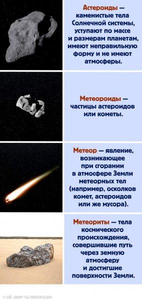 Астрономия