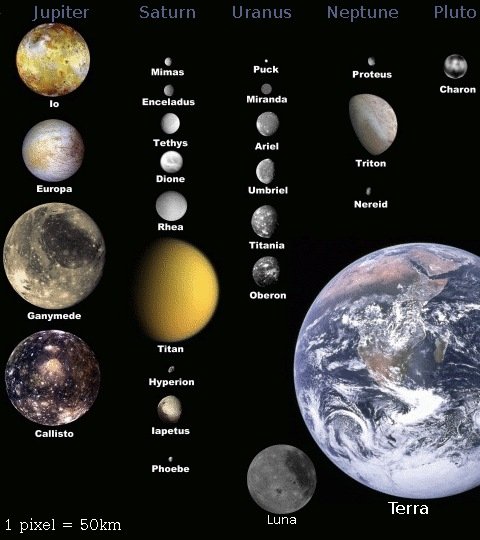 Moons of solar system small