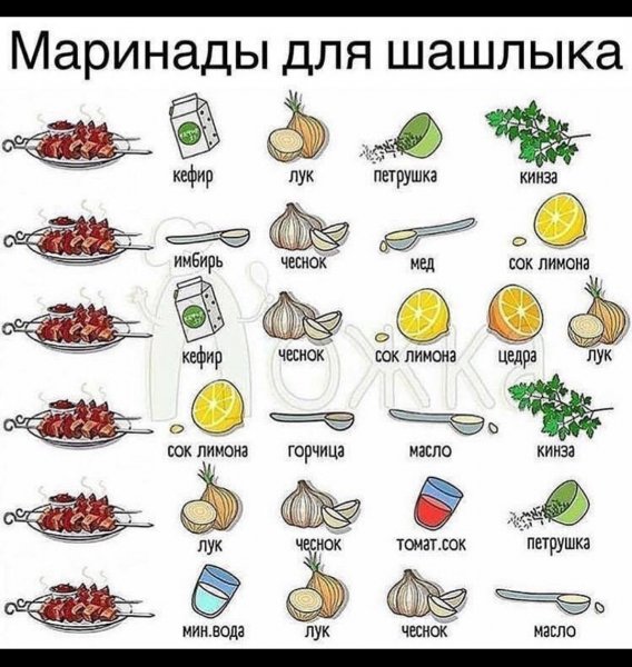 Маринад шашлыка
