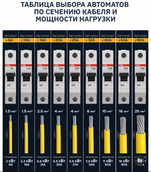 Электрикам