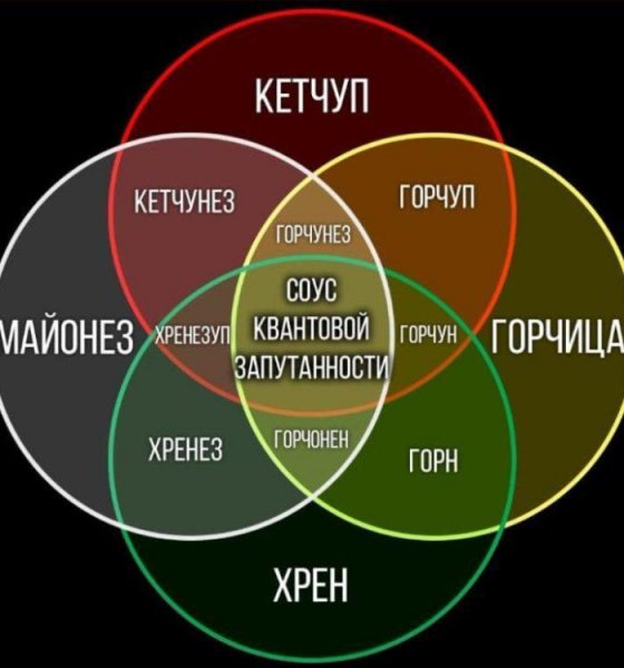 Квантовая кулинария