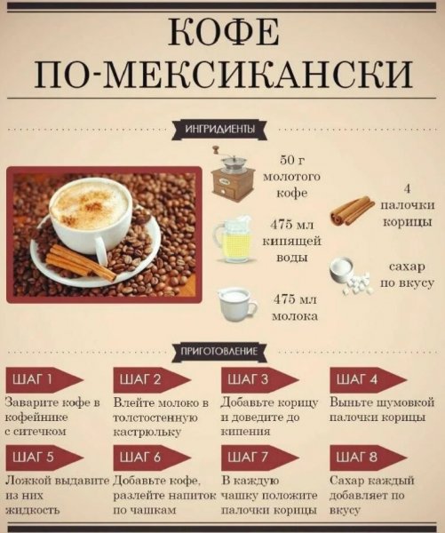 Кофе по - мексикански