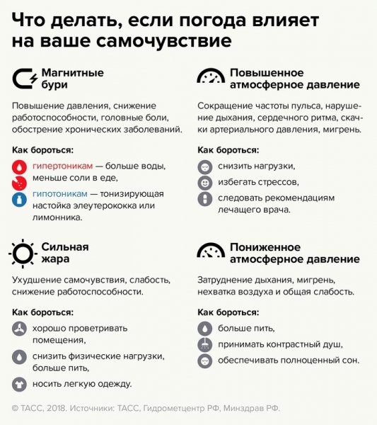 Самочувствие